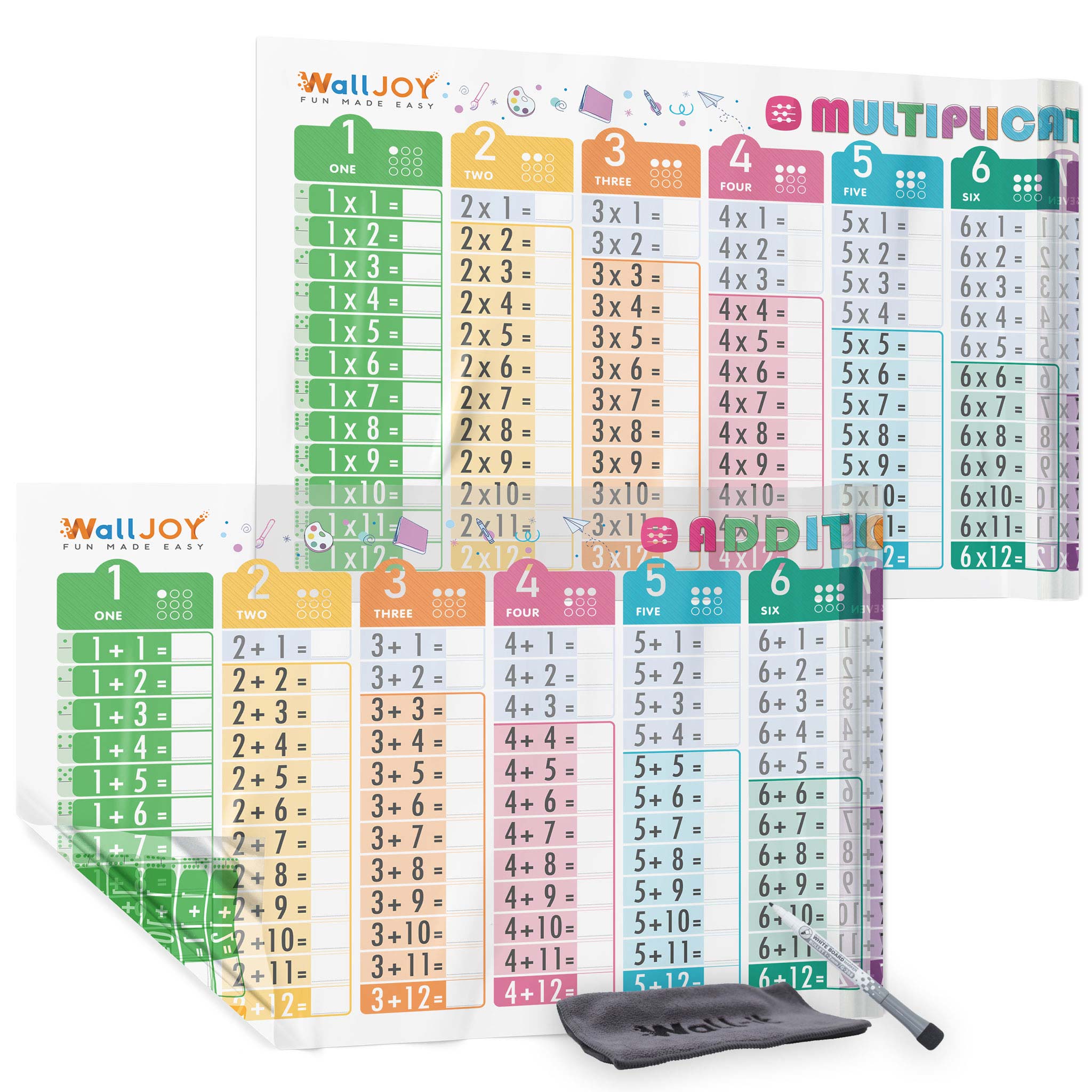 Learning Times Tables