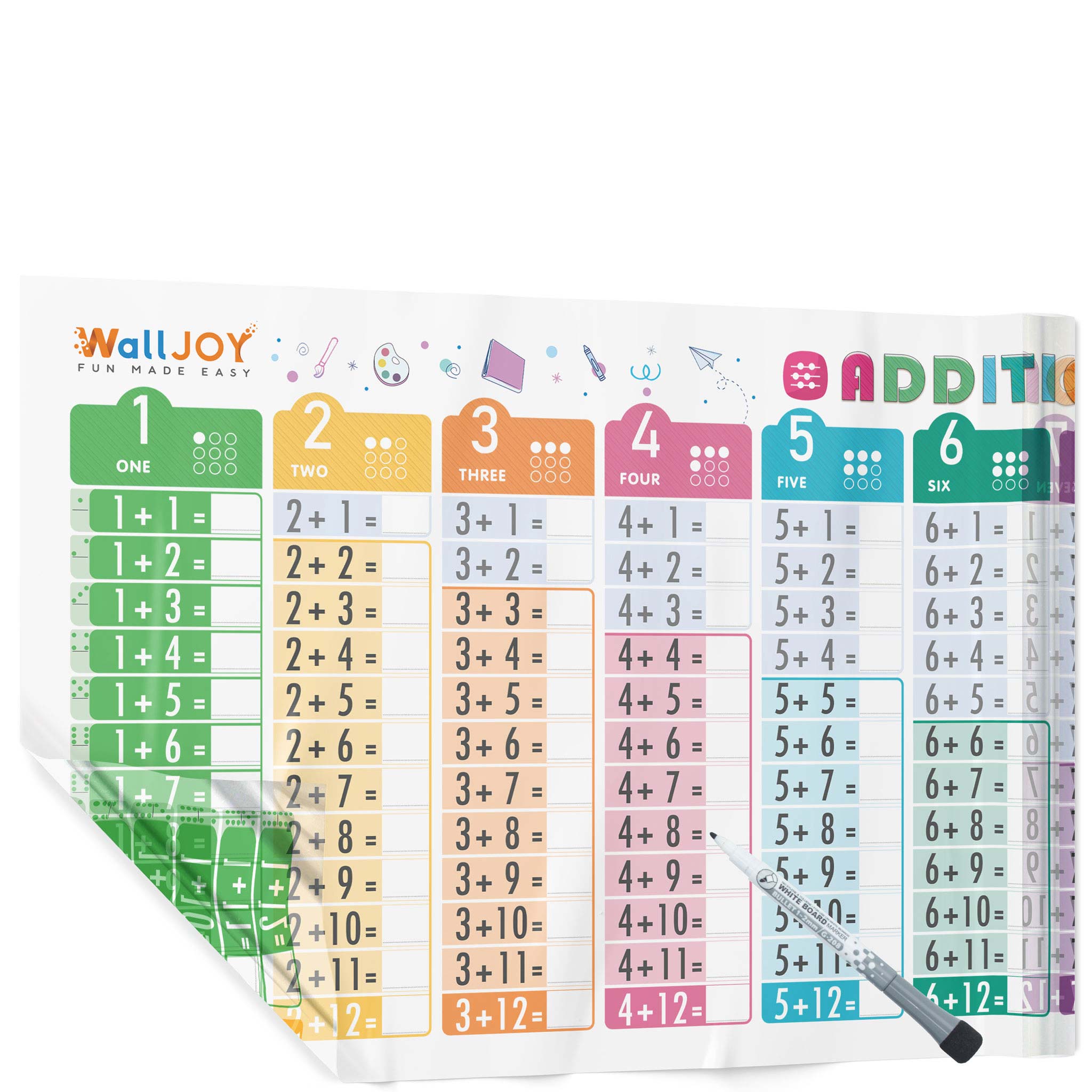 Addition Chart Table Whiteboards