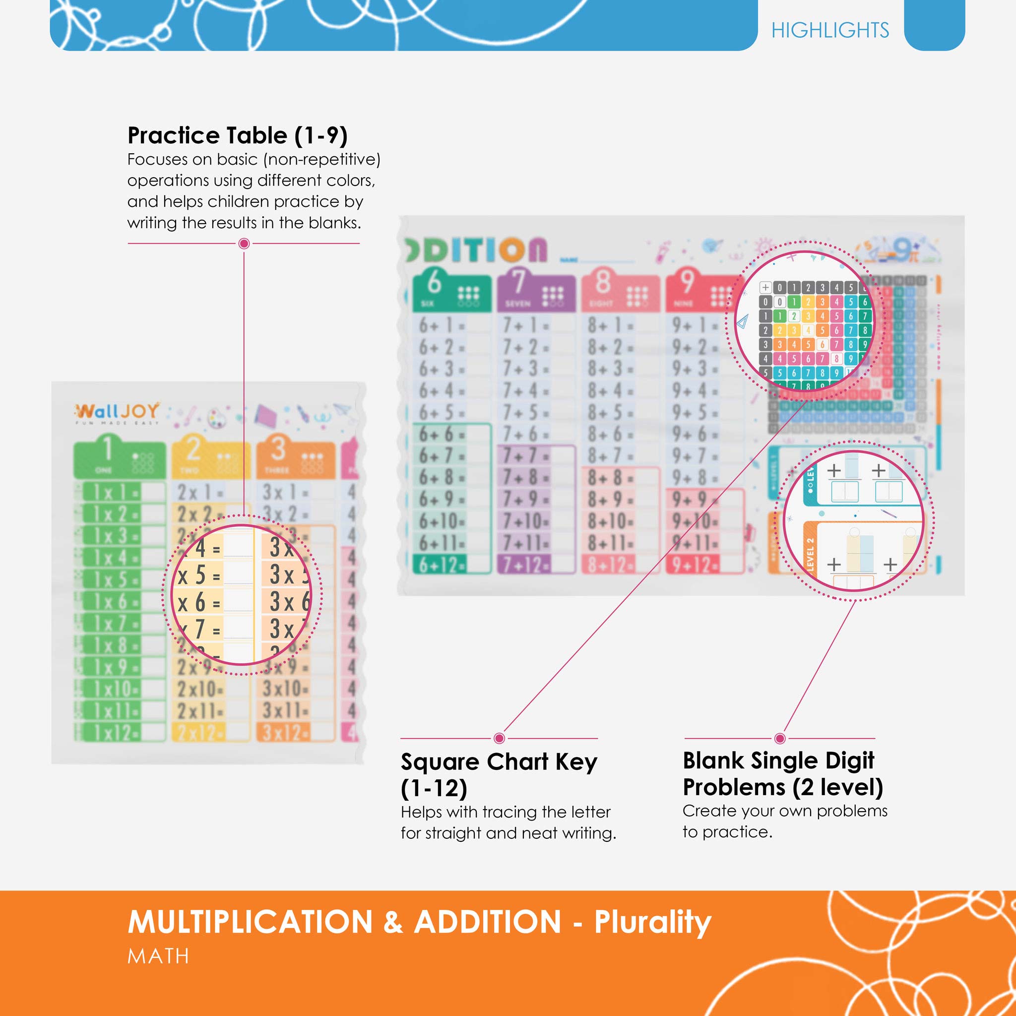 Right Start Math Multiplication Table Learning Times Tables | 2 Pack Multiplication & Addition – WallJOY