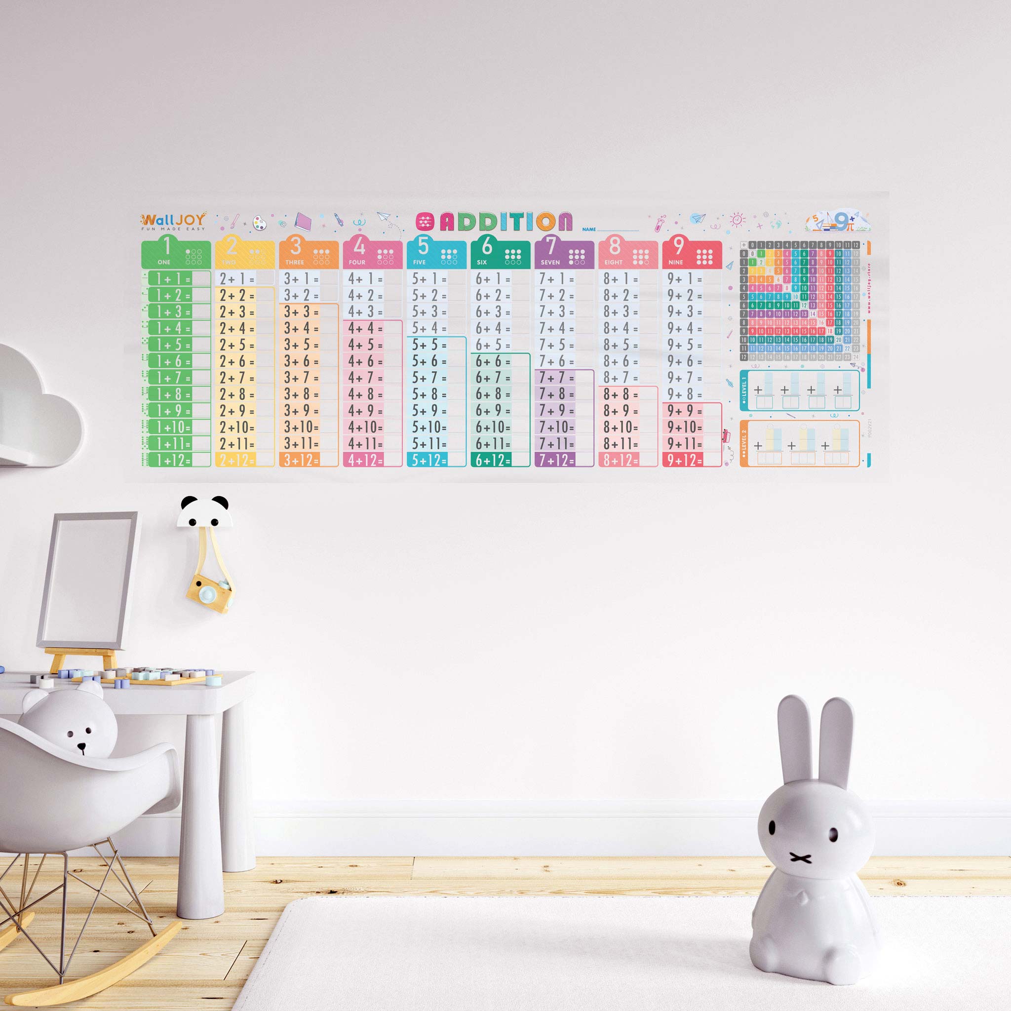Long Addition Chart Addition Table Chart for Kids – WallJOY