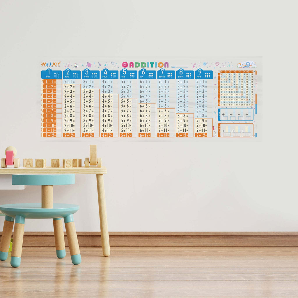 Long Addition Chart Addition Table Chart for Kids – WallJOY